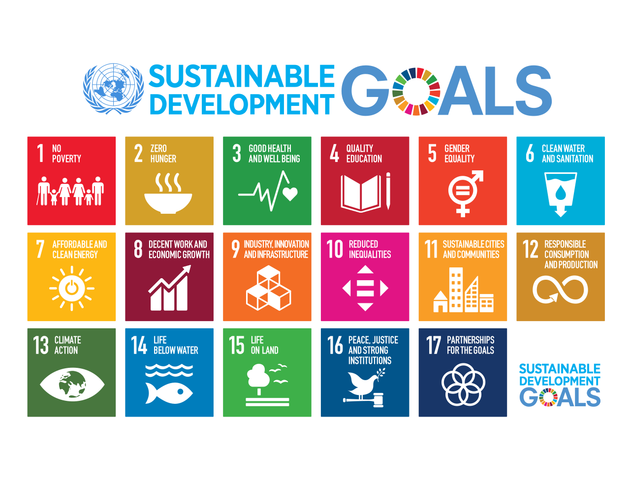 1280px-Sustainable_Development_Goals.svg