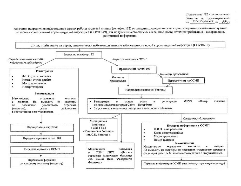 97-р Приложение 2