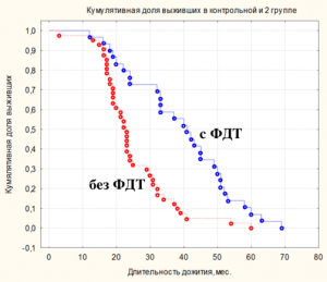 Neuro-oncology page Fig. 1