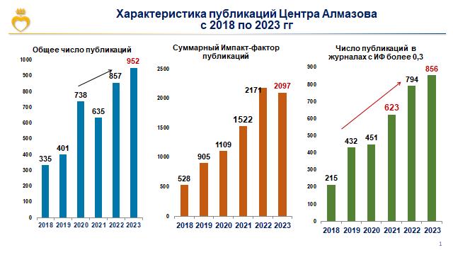 Publikatsii Tsentra Almazova_analitika
