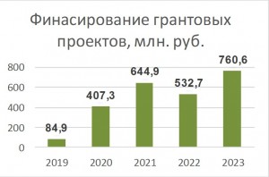 fin grafik_grant_2023