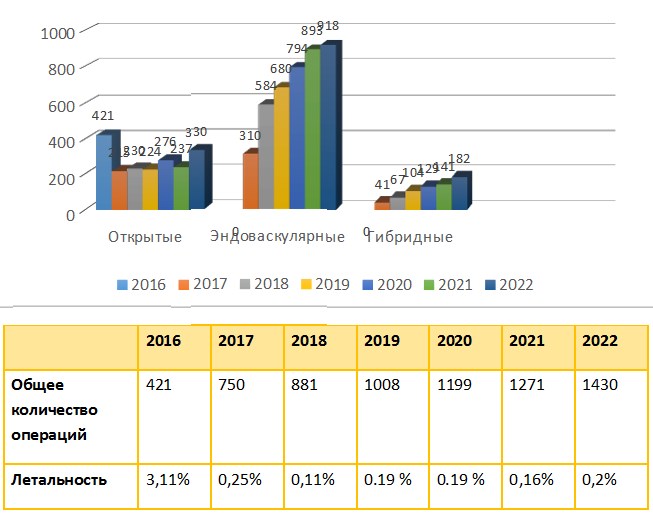 График_НИЛ сосудистой и гибридной хирургии