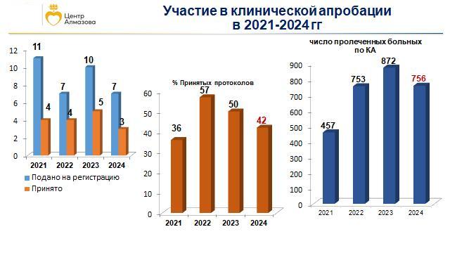 Клиническая апробация-2024_корр