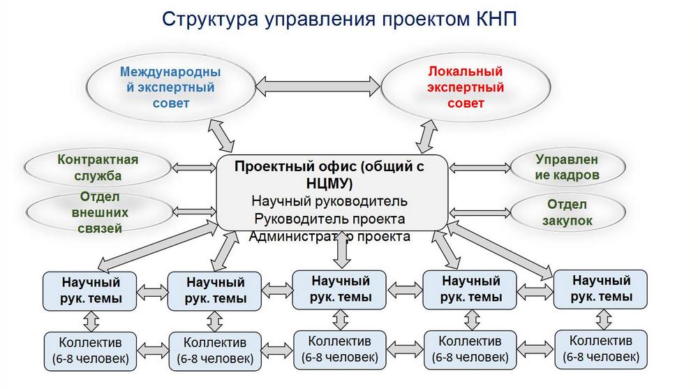 Структура работы над проектом_0