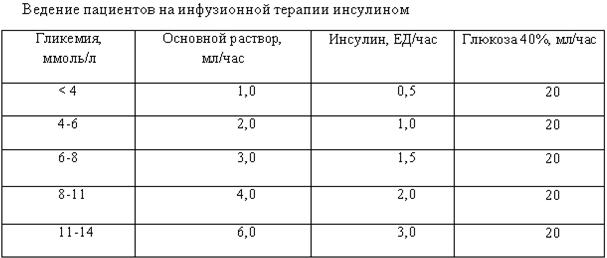 Эндокринологи_табл33