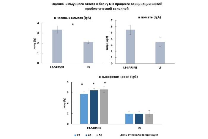 вакцинные кандидаты_0_0