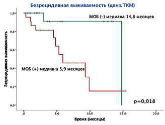 онкология и гематология1