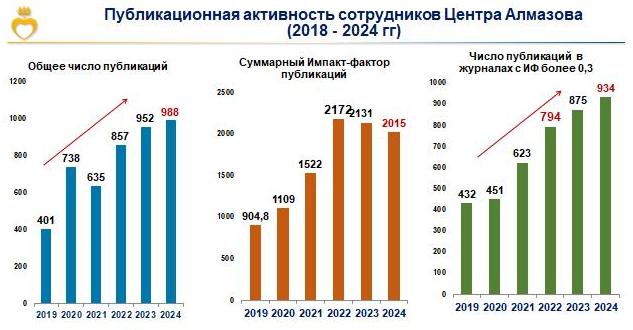 публикац активность_2024