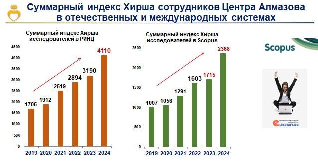 суммарный индекс_24