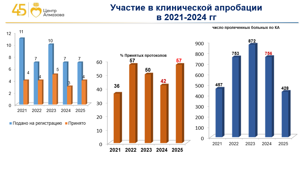 Клиническая апробация-2024_корр