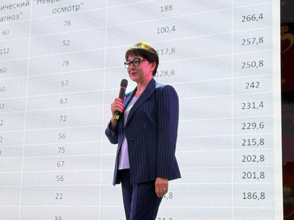 III Алмазовская Всероссийская студенческая олимпиада по неврологии с международным участием