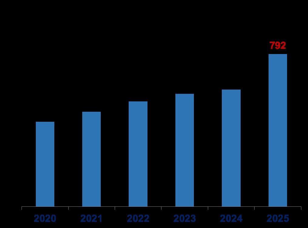 публикац активность_2024